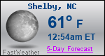 Weather Forecast for Shelby, NC