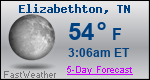Weather Forecast for Elizabethton, TN