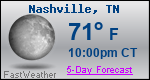 Weather Forecast for Nashville, TN