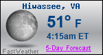 Weather Forecast for Hiwassee, VA