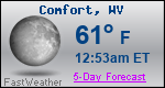 Weather Forecast for Comfort, WV