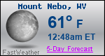 Weather Forecast for Mount Nebo, WV