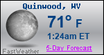 Weather Forecast for Quinwood, WV