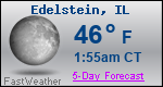 Weather Forecast for Edelstein, IL