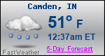 Weather Forecast for Camden, IN