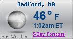 Weather Forecast for Bedford, MA