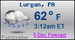 Weather Forecast for Lurgan, PA