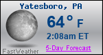 Weather Forecast for Yatesboro, PA