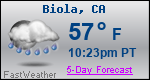 Weather Forecast for Biola, CA