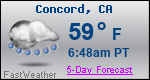 Weather Forecast for Concord, CA