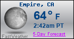Weather Forecast for Empire, CA
