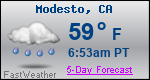 Weather Forecast for Modesto, CA
