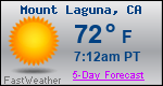 Weather Forecast for Mount Laguna, CA