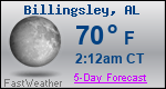 Weather Forecast for Billingsley, AL