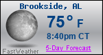 Weather Forecast for Brookside, AL