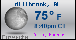 Weather Forecast for Millbrook, AL