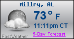 Weather Forecast for Millry, AL
