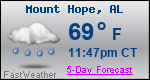 Weather Forecast for Mount Hope, AL