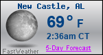 Weather Forecast for New Castle, AL