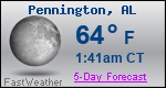 Weather Forecast for Pennington, AL