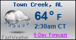 Weather Forecast for Town Creek, AL