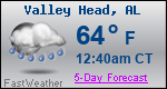 Weather Forecast for Valley Head, AL