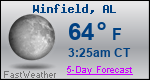 Weather Forecast for Winfield, AL