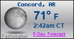 Weather Forecast for Concord, AR