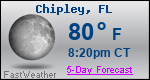 Weather Forecast for Chipley, FL