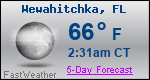 Weather Forecast for Wewahitchka, FL