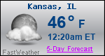 Weather Forecast for Kansas, IL