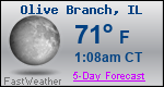 Weather Forecast for Olive Branch, IL