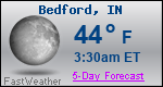 Weather Forecast for Bedford, IN