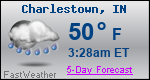 Weather Forecast for Charlestown, IN