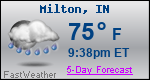 Weather Forecast for Milton, IN