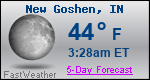 Weather Forecast for New Goshen, IN
