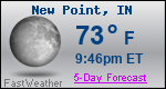 Weather Forecast for New Point, IN