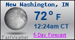Weather Forecast for New Washington, IN