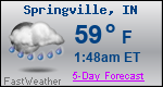 Weather Forecast for Springville, IN
