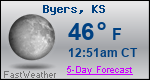 Weather Forecast for Byers, KS
