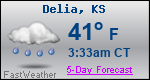 Weather Forecast for Delia, KS