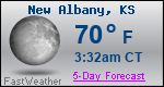 Weather Forecast for New Albany, KS