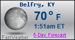 Weather Forecast for Belfry, KY