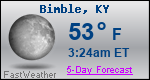 Weather Forecast for Bimble, KY