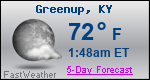 Weather Forecast for Greenup, KY