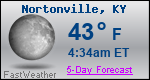 Weather Forecast for Nortonville, KY