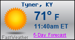 Weather Forecast for Tyner, KY