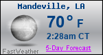 Weather Forecast for Mandeville, LA