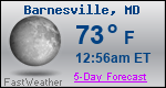 Weather Forecast for Barnesville, MD