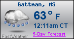Weather Forecast for Gattman, MS